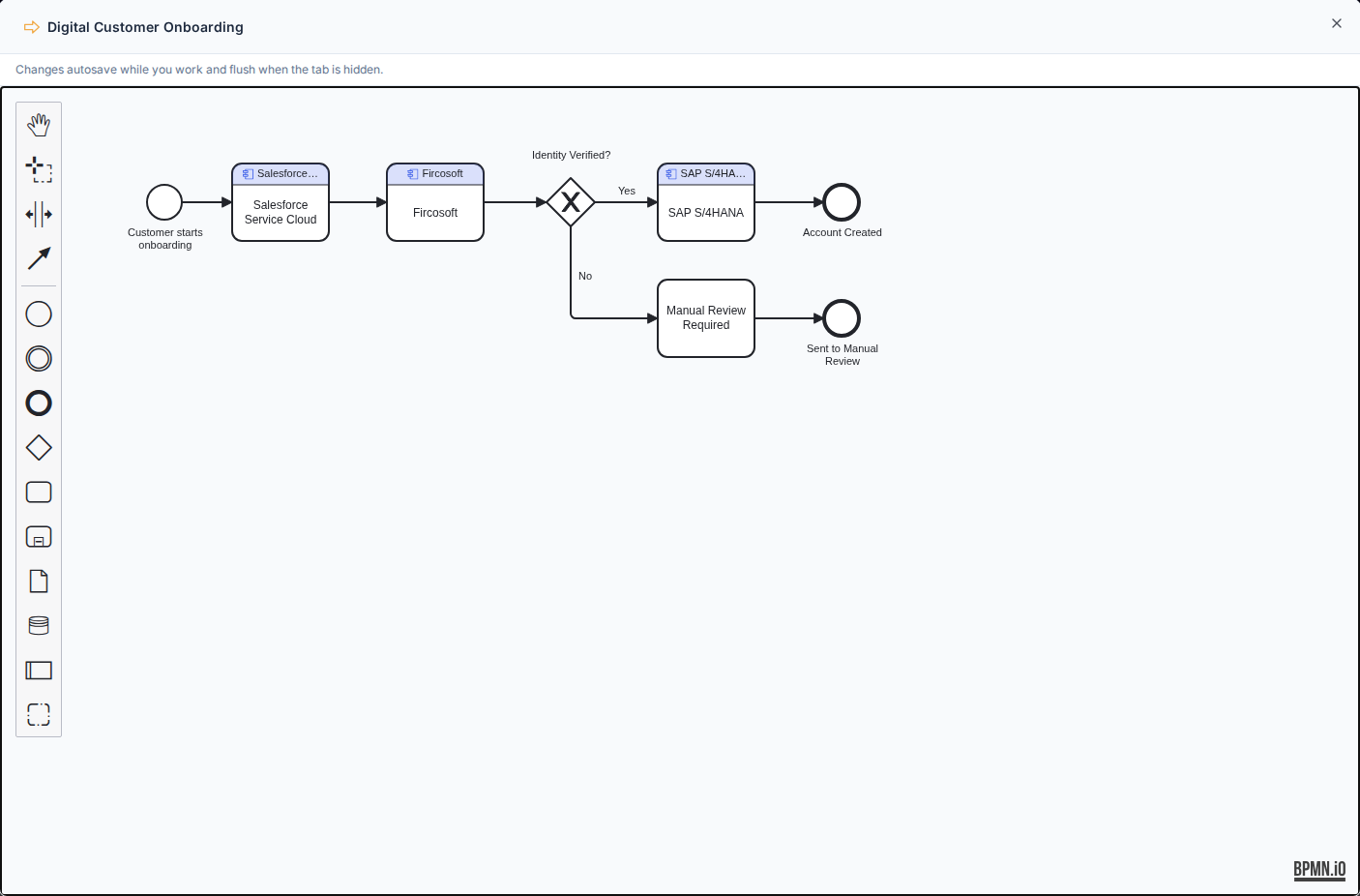 BPMN editor with repository-linked tasks