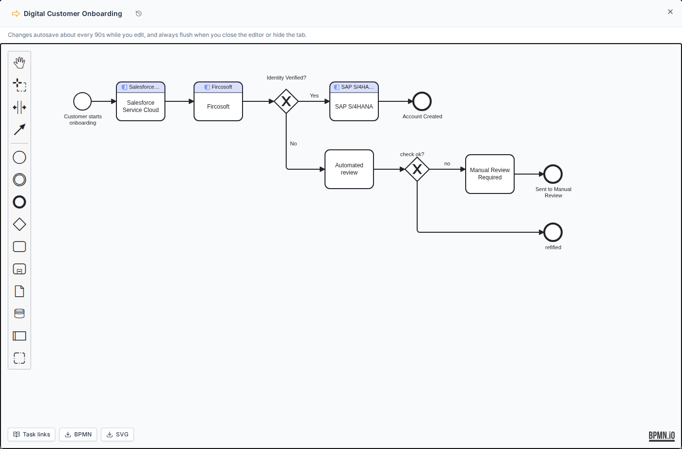 BPMN editor with repository-linked tasks
