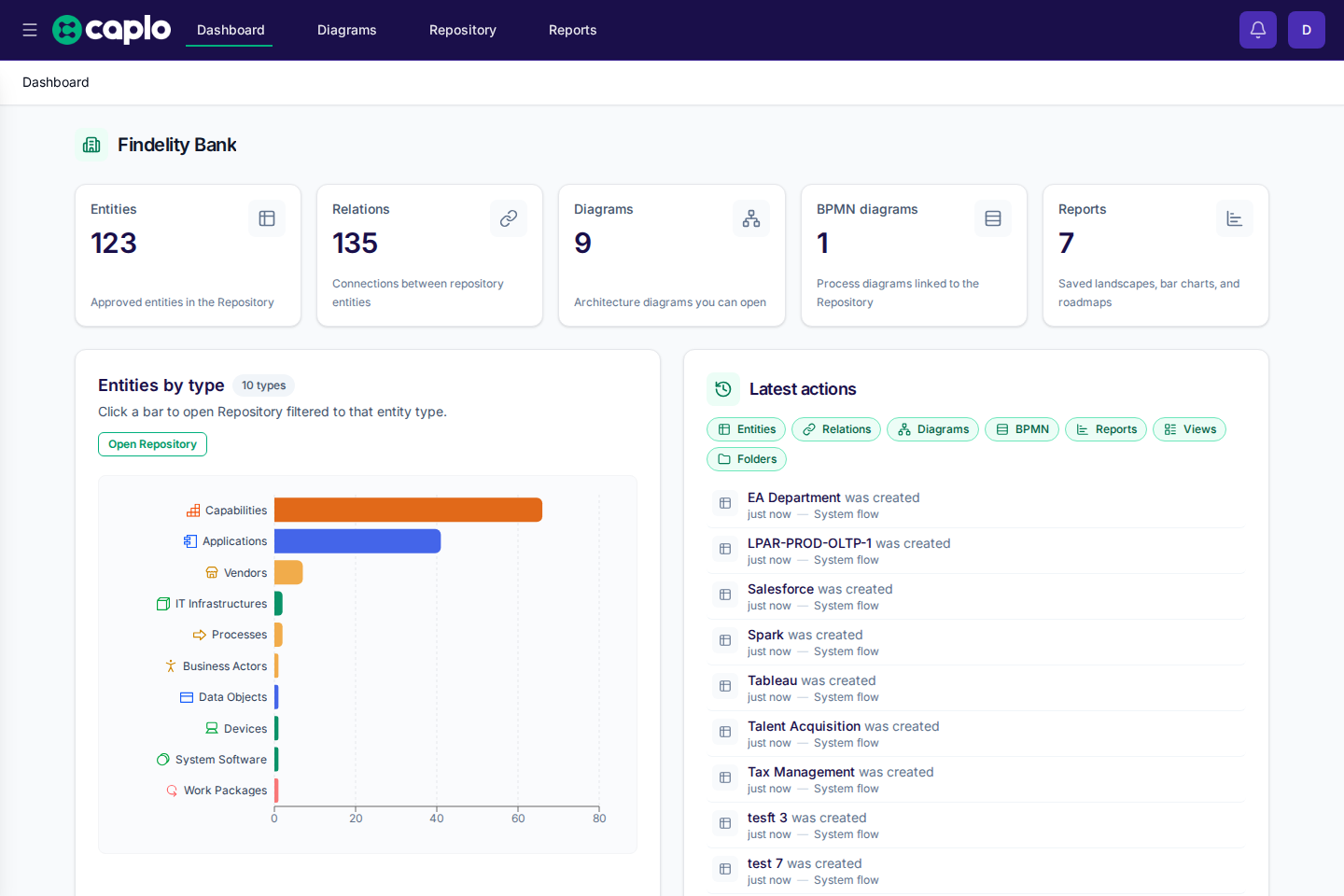 Dashboard showing workspace summary tiles and the entities-by-type chart