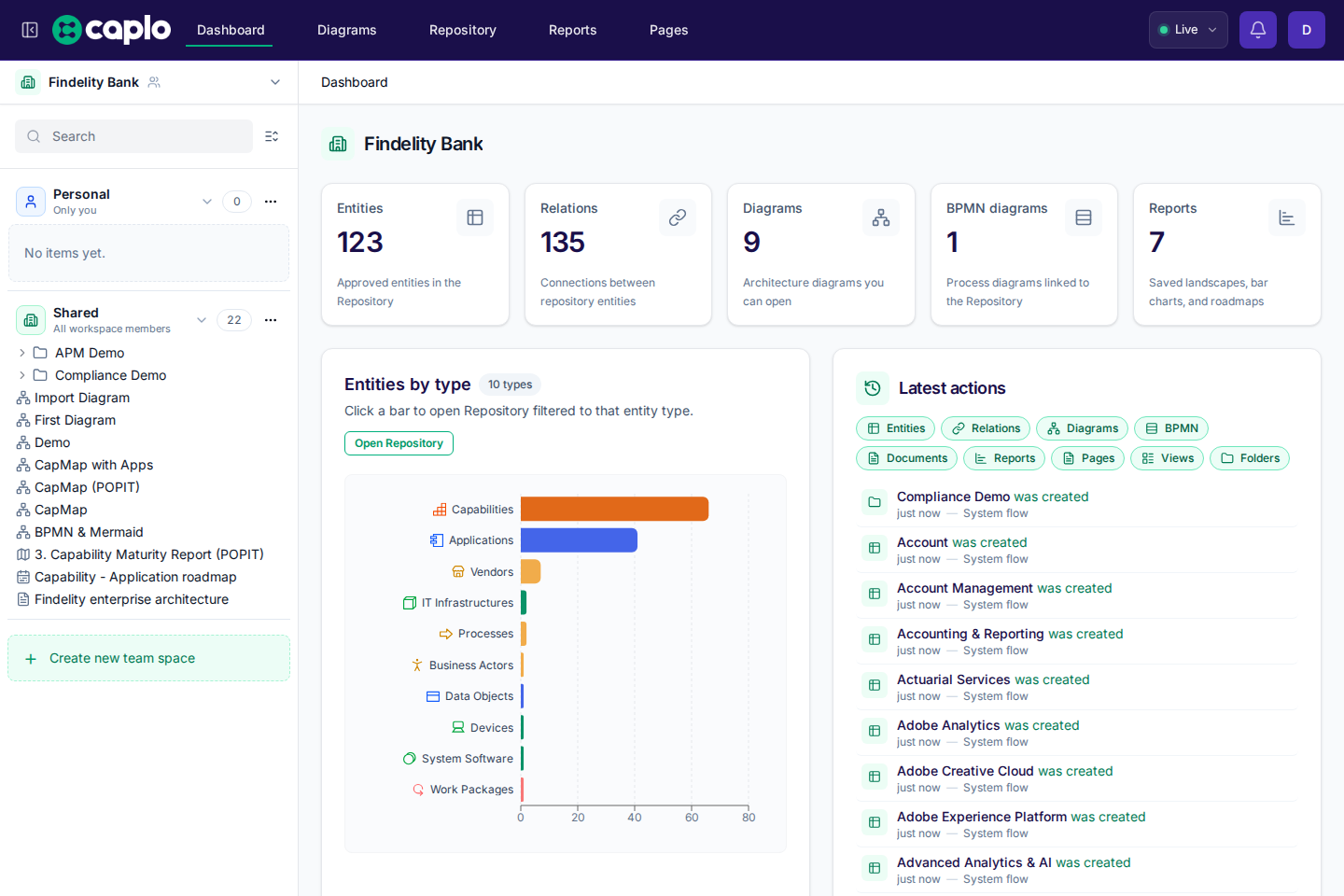 Dashboard showing workspace summary tiles and the entities-by-type chart