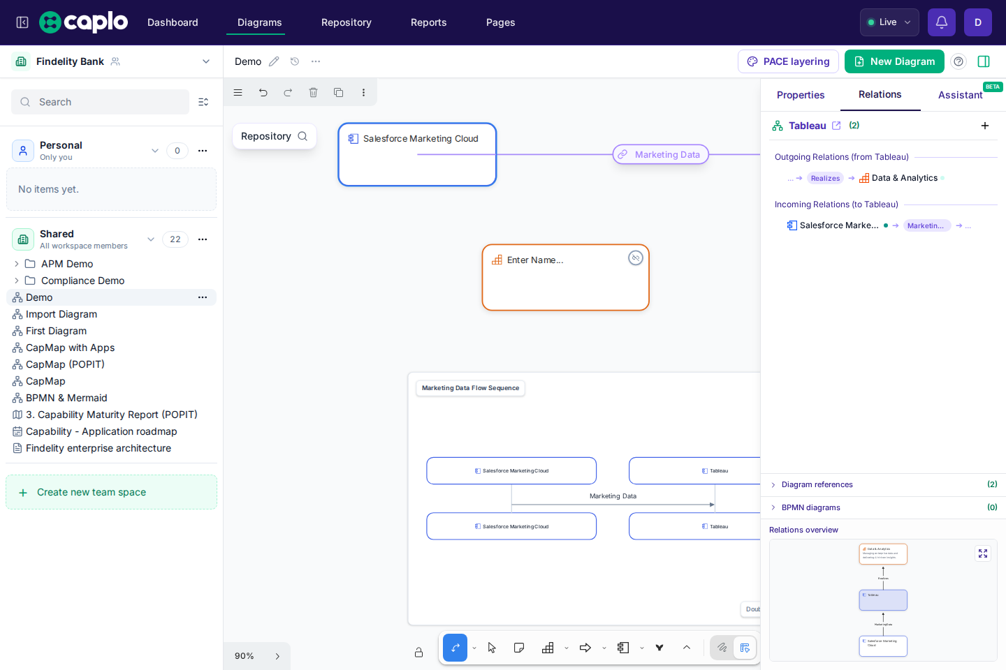 Demo diagram with Tableau selected, the Relations tab active, the Repository overlay collapsed, the arrow tool selected, and relation suggestions visible from the purple arrow