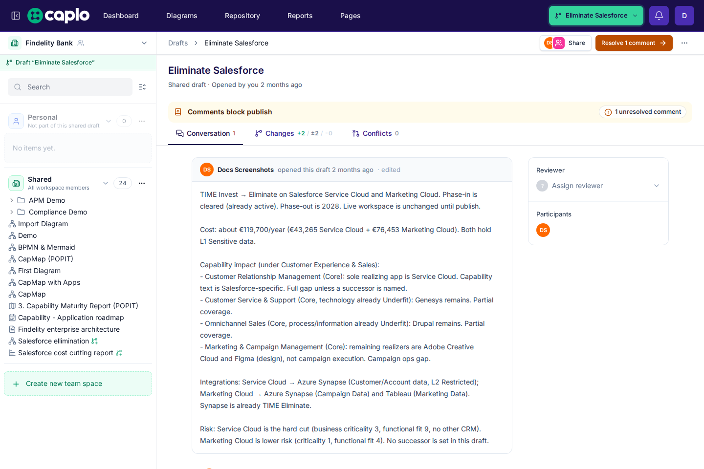 Draft Conversation tab with review overview, timeline, and publish checklist