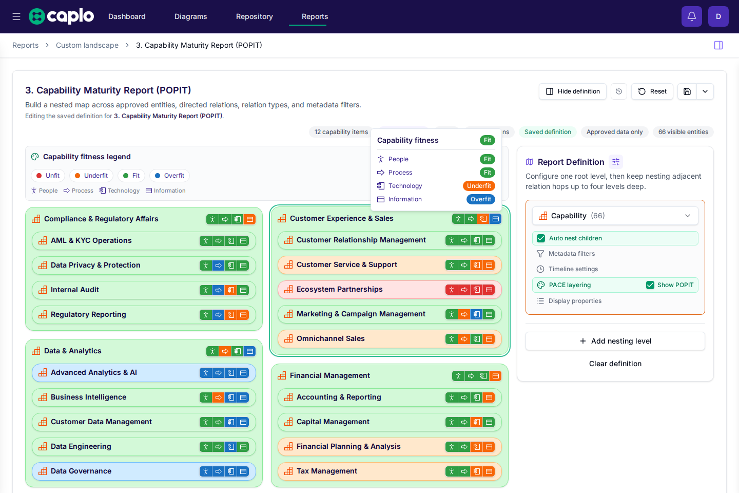 Capability maturity landscape with fitness coloring, Show POPIT enabled, and a fitness breakdown tooltip