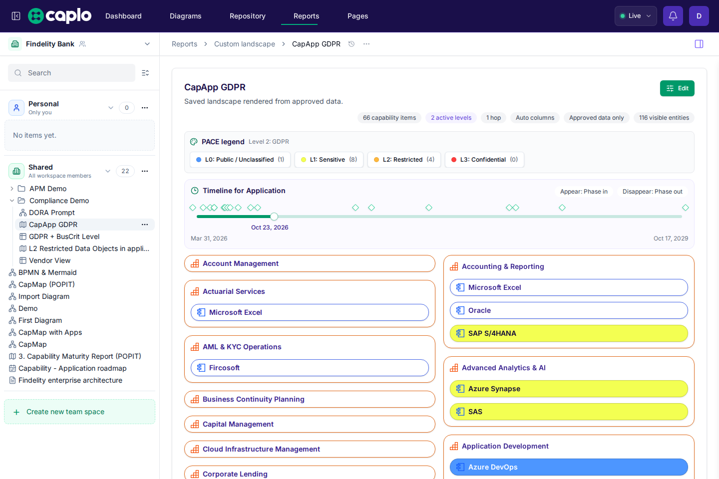 Saved landscape report in Caplo showing connected repository data in report form