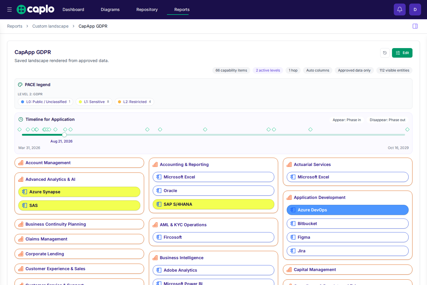 Saved landscape report in Caplo showing connected repository data in report form
