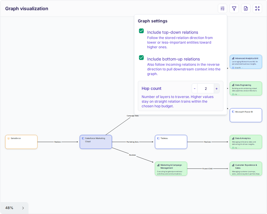 Graph visualization with graph settings open
