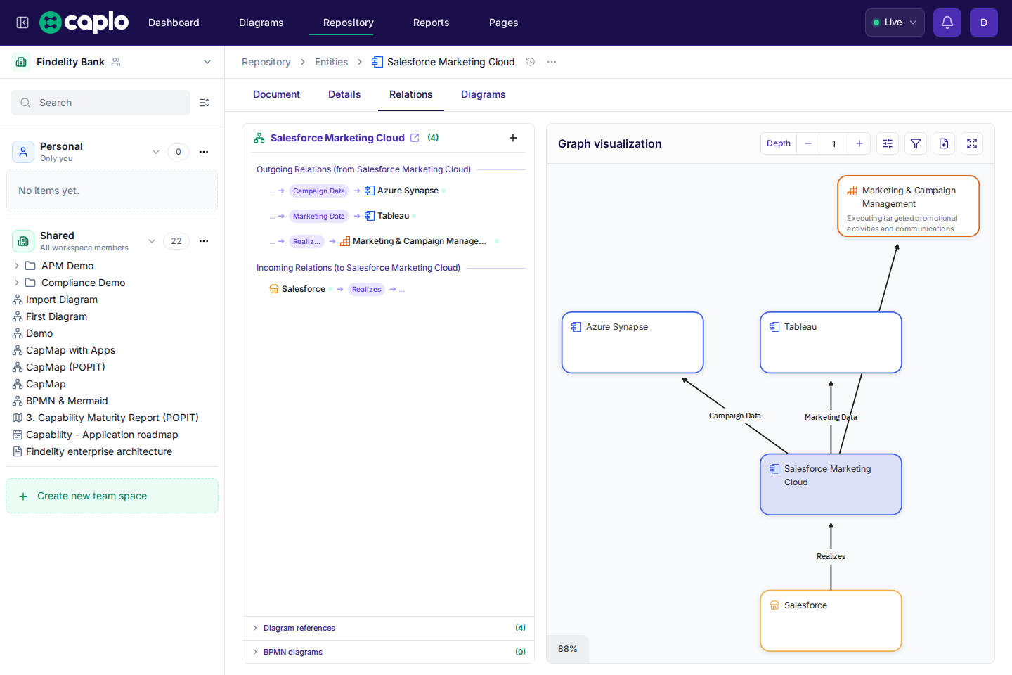 Entity detail page with the Relations tab open and graph visualization visible