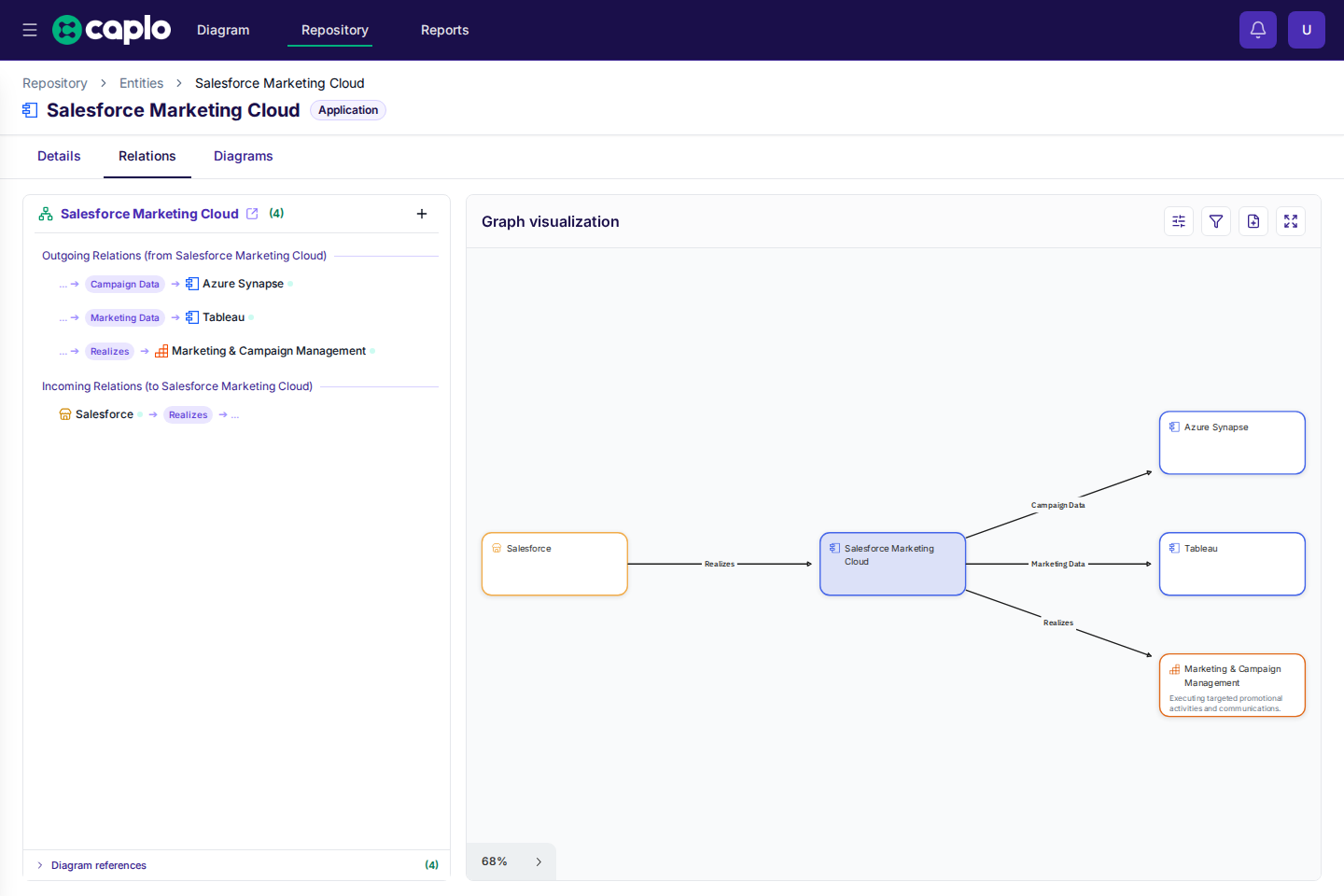Entity detail page with the Relations tab open and graph visualization visible