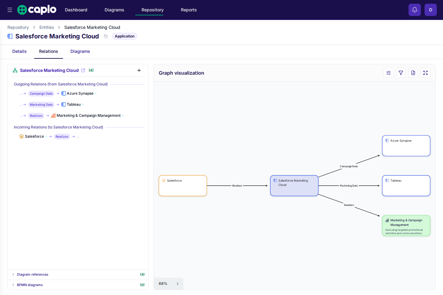 Entity detail page with the Relations tab open and graph visualization visible